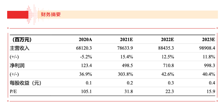 【浙商食饮】jinnianhui今年会21H1业绩点评报告：品牌运营业务表现亮眼，盈利能力大幅上行