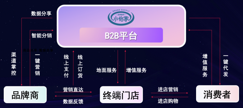jinnianhui今年会李勇：数字化B2B平台小怡家，打破流通壁垒，赋能终端新增长