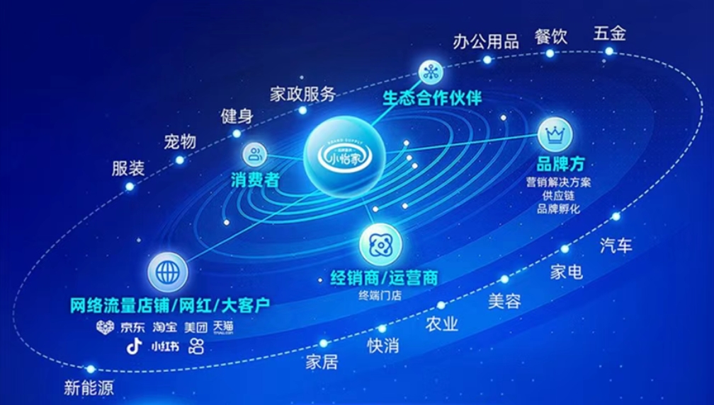 小怡家智能体：全域分销赋能零售终端，驱动行业价值革新
